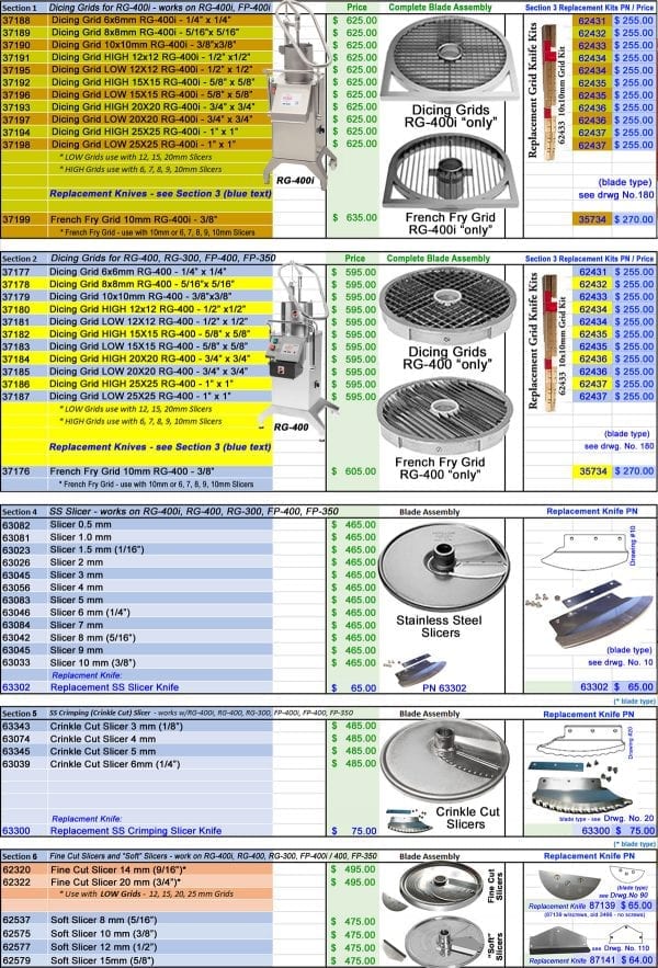Industrial Food Processor & Blades Hallde RG400i Charlies Machine. Charlies Machine
