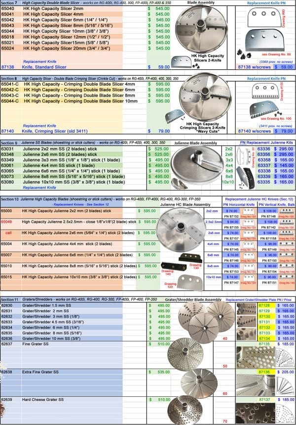 Industrial Food Processor & Blades – Hallde RG-400i| Charlies Machine ...